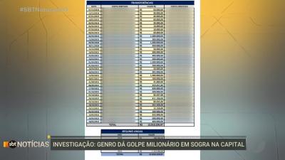 itemGenro dá golpe milionário na sogra em Goiânia