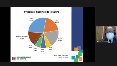 Sessão Ordinária (Parte 2)
