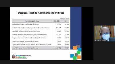 Sessão Ordinária (Parte 4)