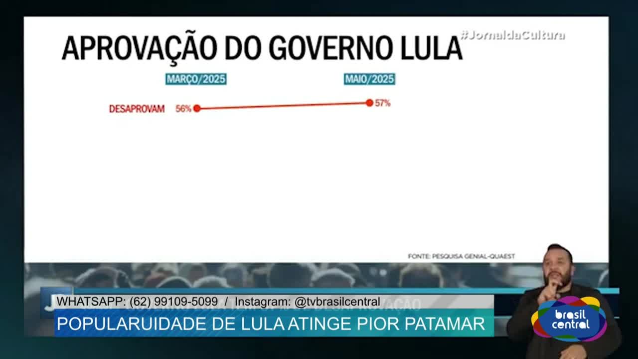 itemPopularidade do Presidente Lula atinge pior patamar