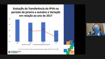 Audiência Pública Virtual (Parte 6)